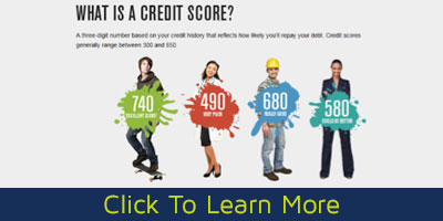 What is credit score?